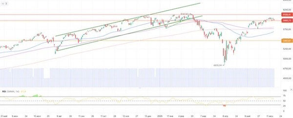 Геополитика и ФРС в центре внимания мировых рынков